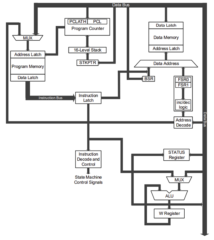 Schematic - Microchip Technology PIC16F18154/55/74/75 Full-Featured MCUs